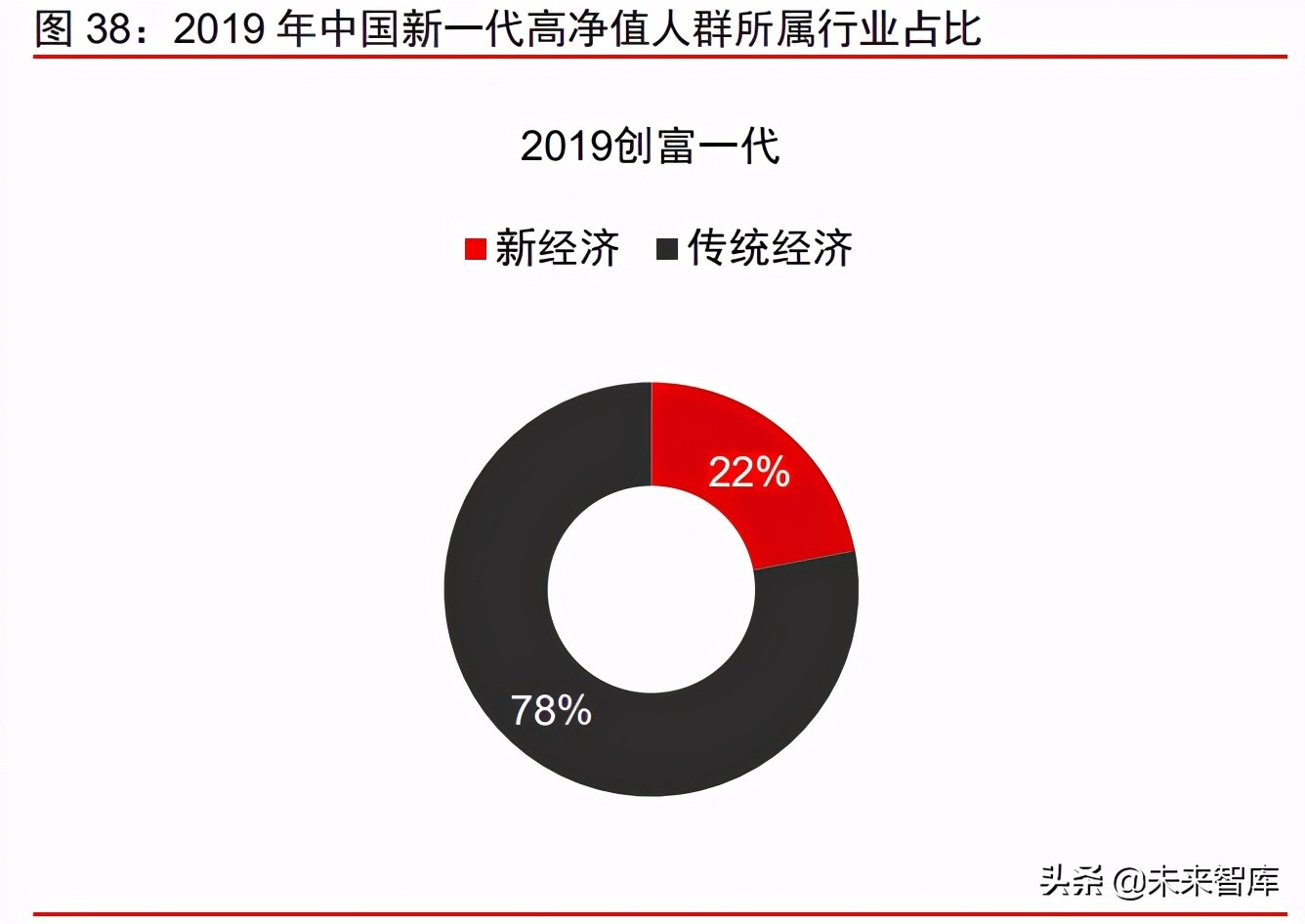 A股市場2021年下半年投資策略：帆起逐浪高