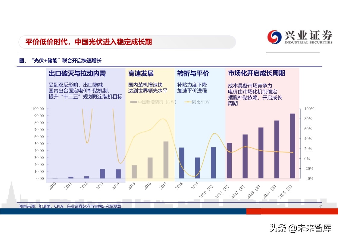 光伏行业投资策略：平价开启光伏大时代，龙头企业马太效应明显