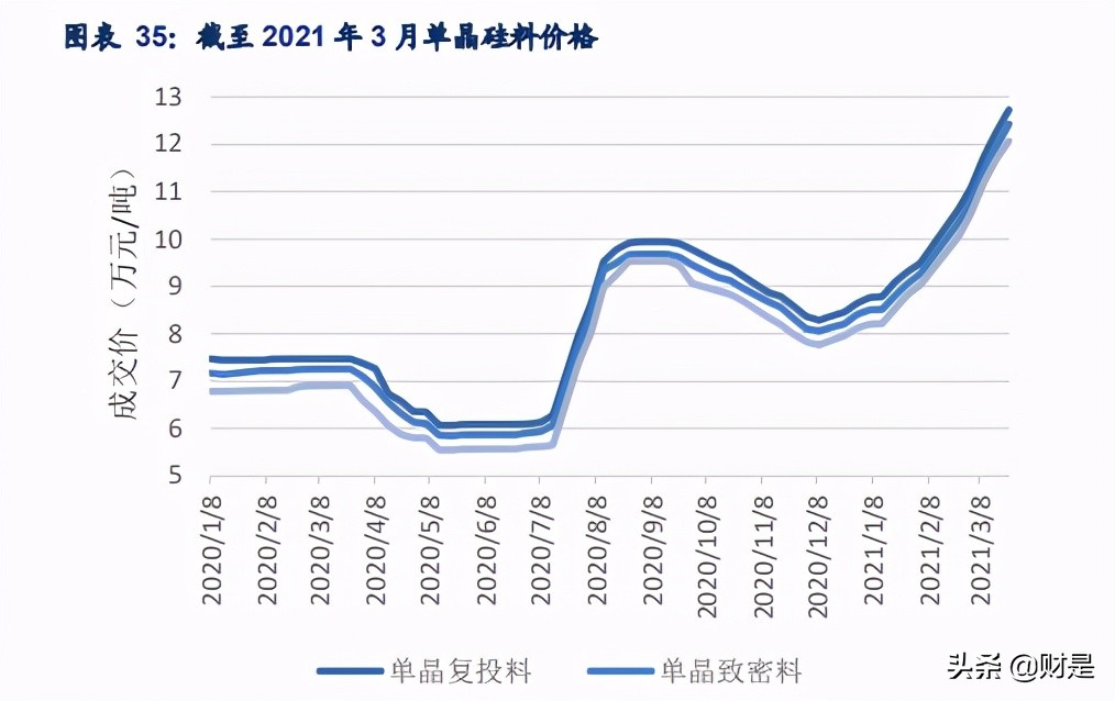 光伏行业策略报告：全球趋势，中国国策，黄金赛道，龙头强劲