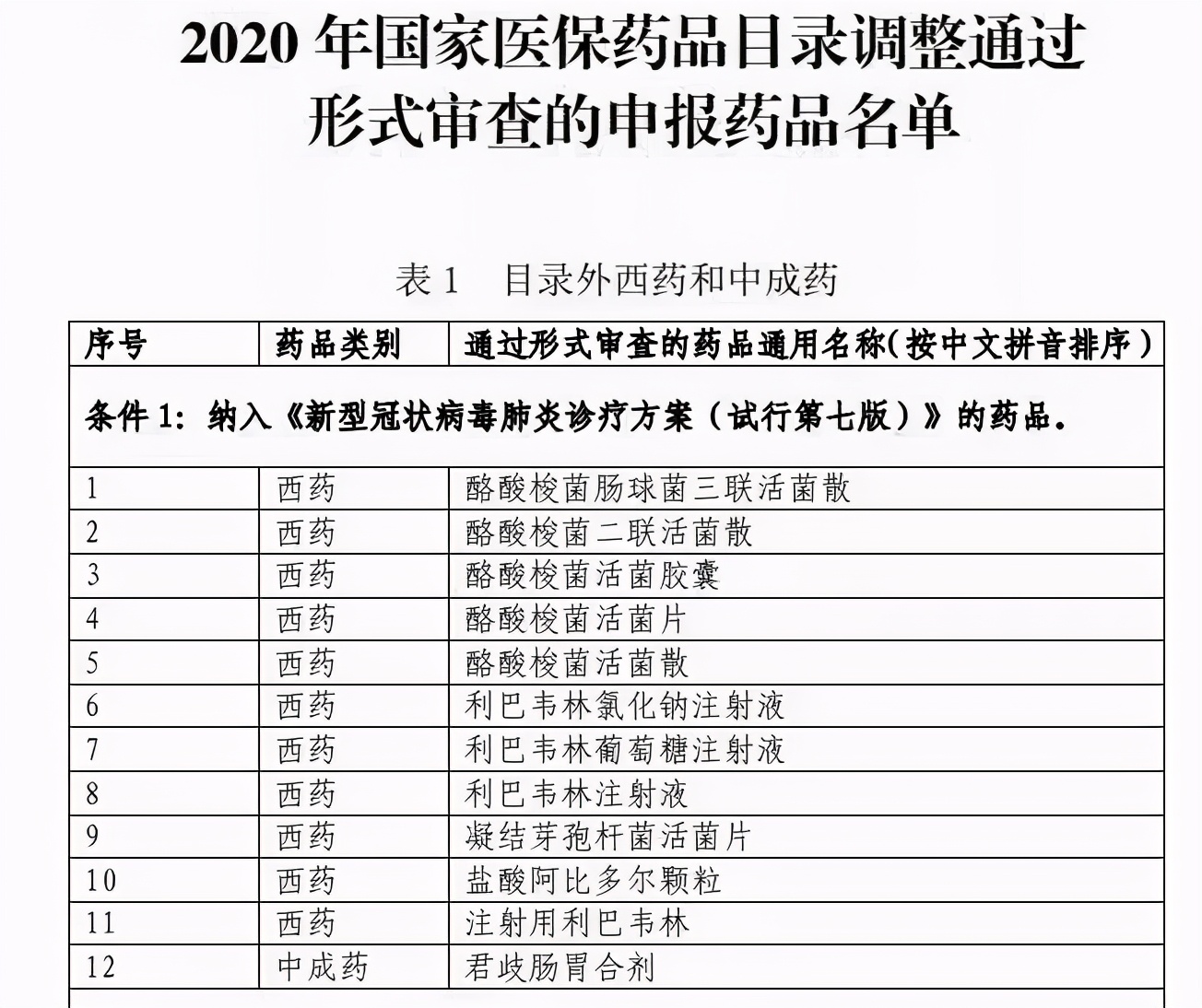 国产抗癌药大降价，生死背后的医保谈判