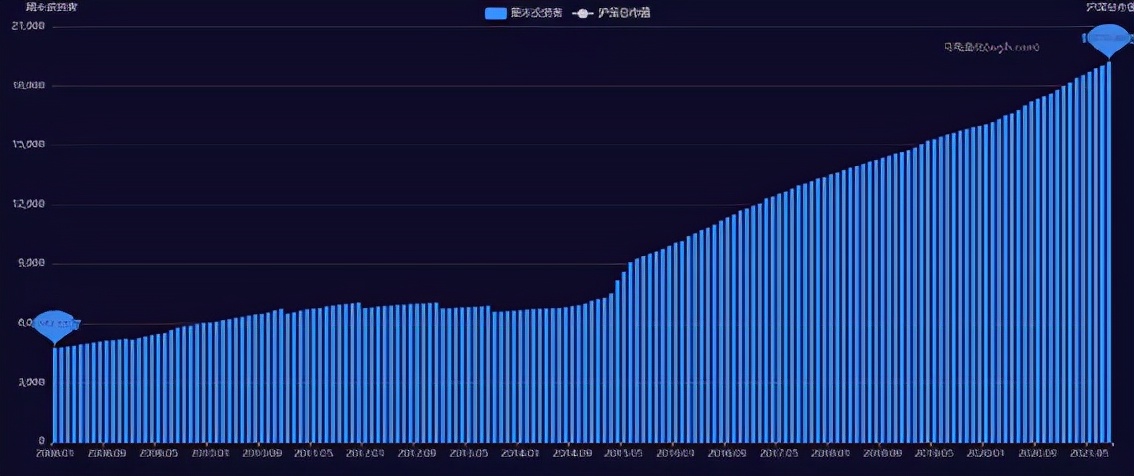 A股出现三大罕见现象，今后再无全面牛市