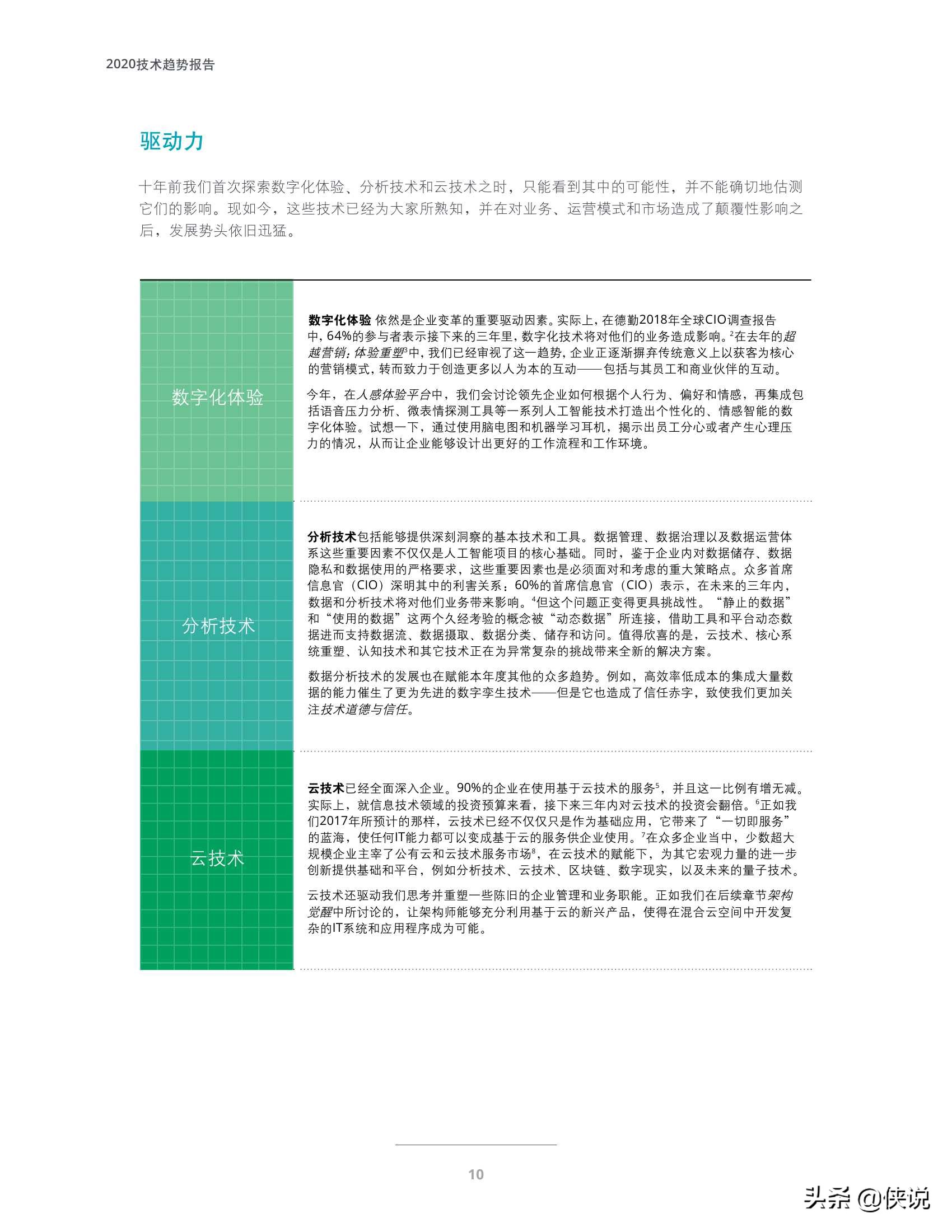 德勤：2021技术趋势报告