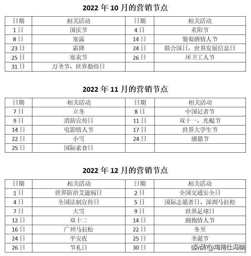 2022年新媒体平台的105个营销节点