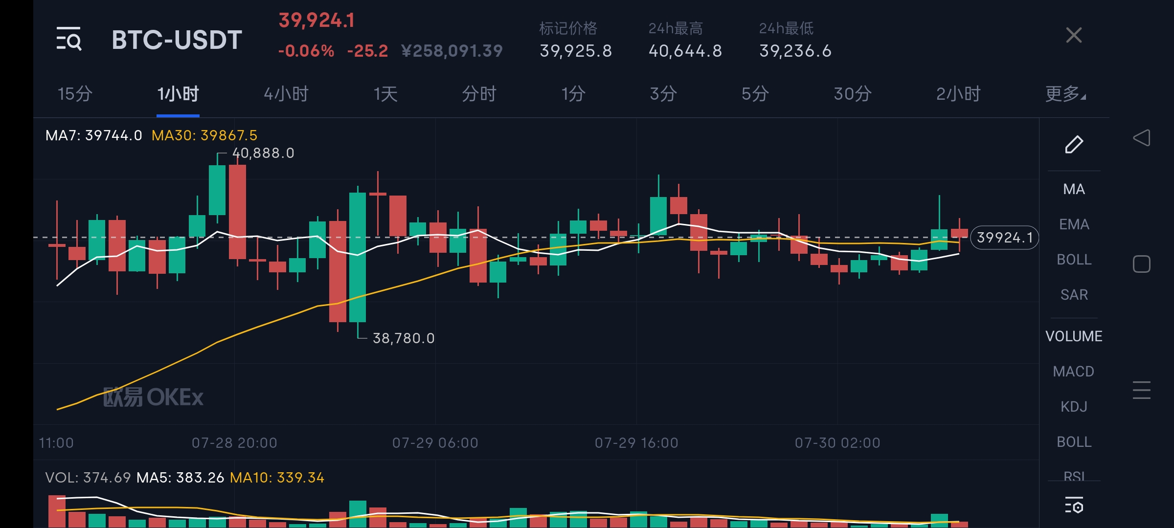 吴宗宪曾经在主持一档综艺节目时自曝拥有120个比特币