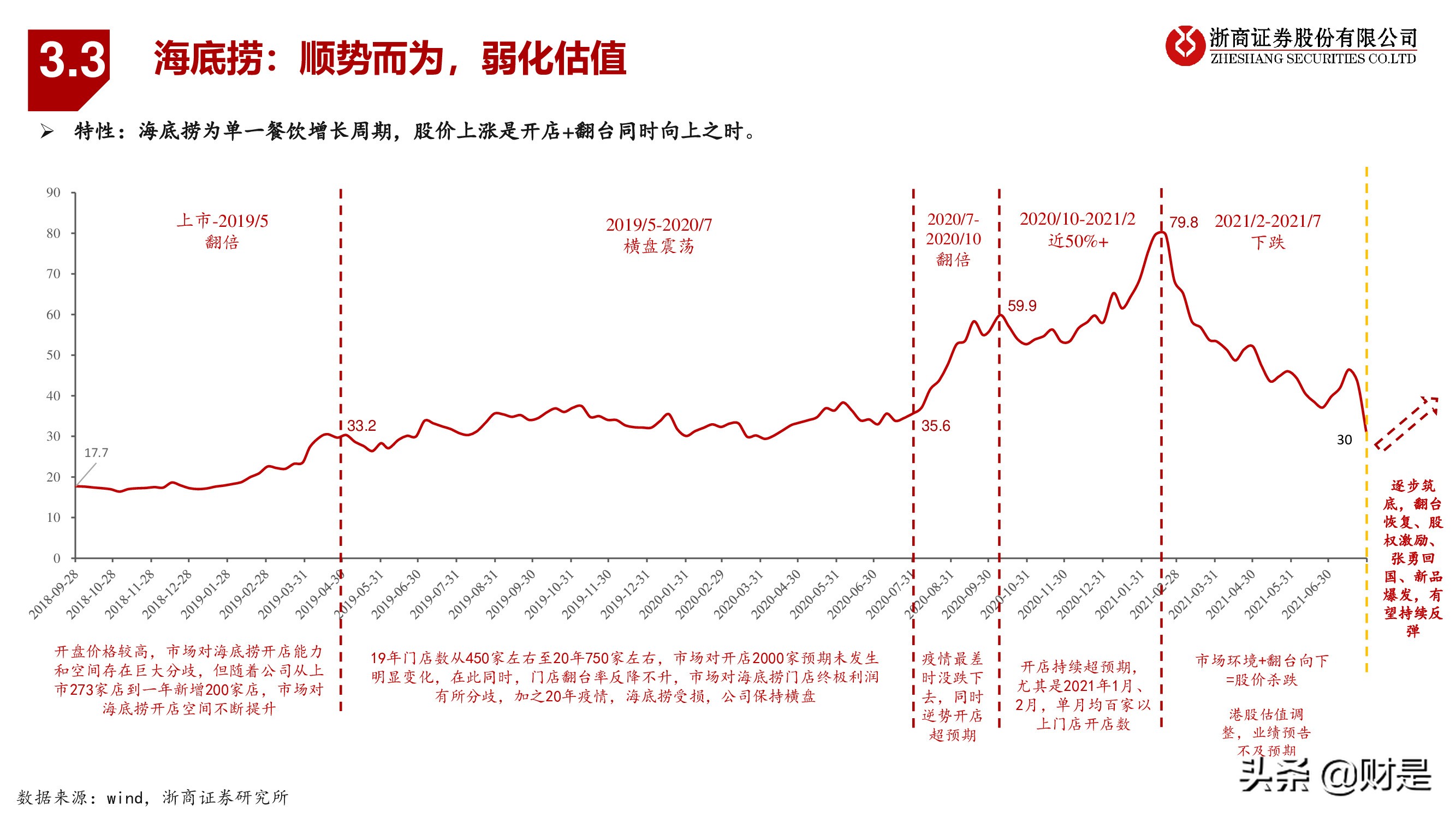 海底捞与牧原股份比较研究：顺势而为，向阳生长