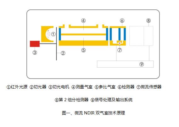 四方光电尾气分析仪已通过多省计量认证