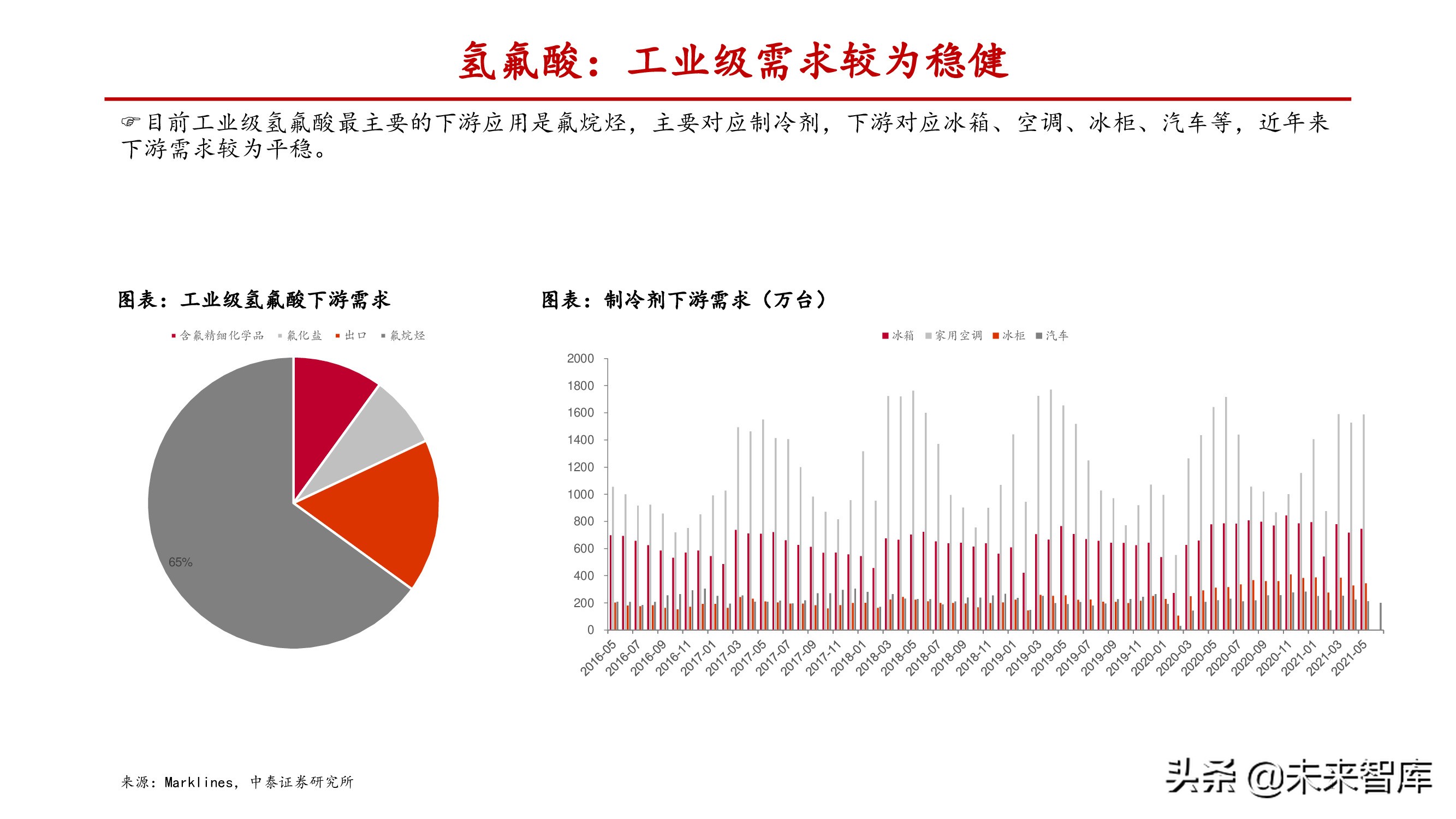 氟化工产业研究：产能释放存在制约，供需失衡纵向演绎