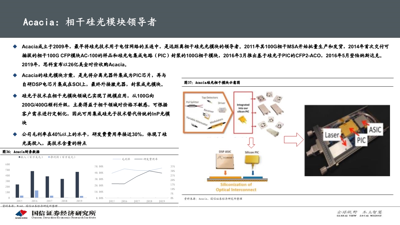 光通信产业专题报告：硅光模块大有可为