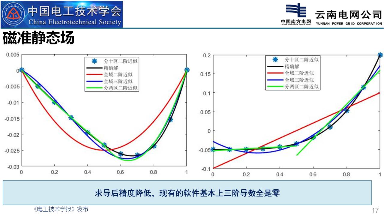 云南电网电科院彭庆军博士：高压一次设备中的电磁仿真计算技术