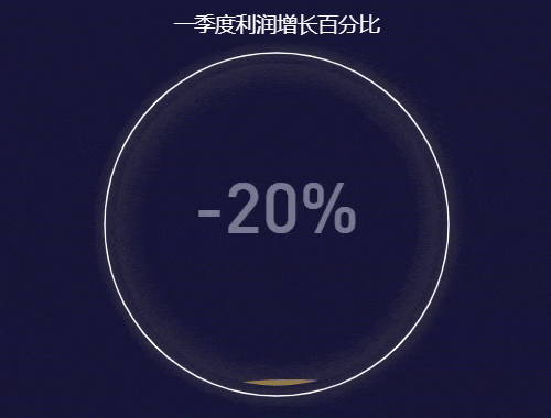 阿里数据师最爱用的图表特效，10分钟让可视化报告内涵又炫酷