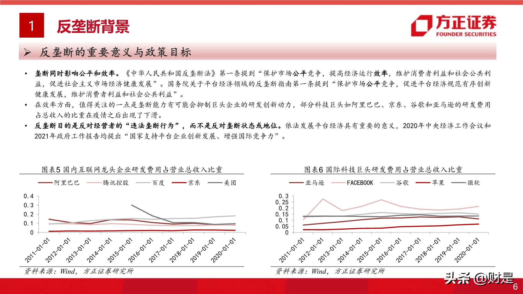 平台经济反垄断监管的影响与展望专题研究报告