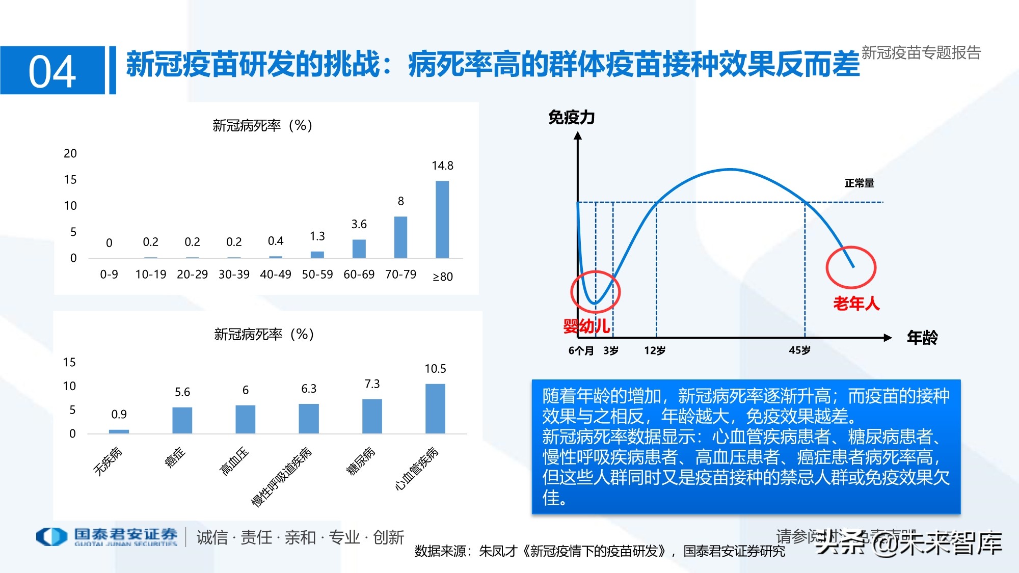 疫苗行业专题报告：新冠疫苗加速研发，曙光已现