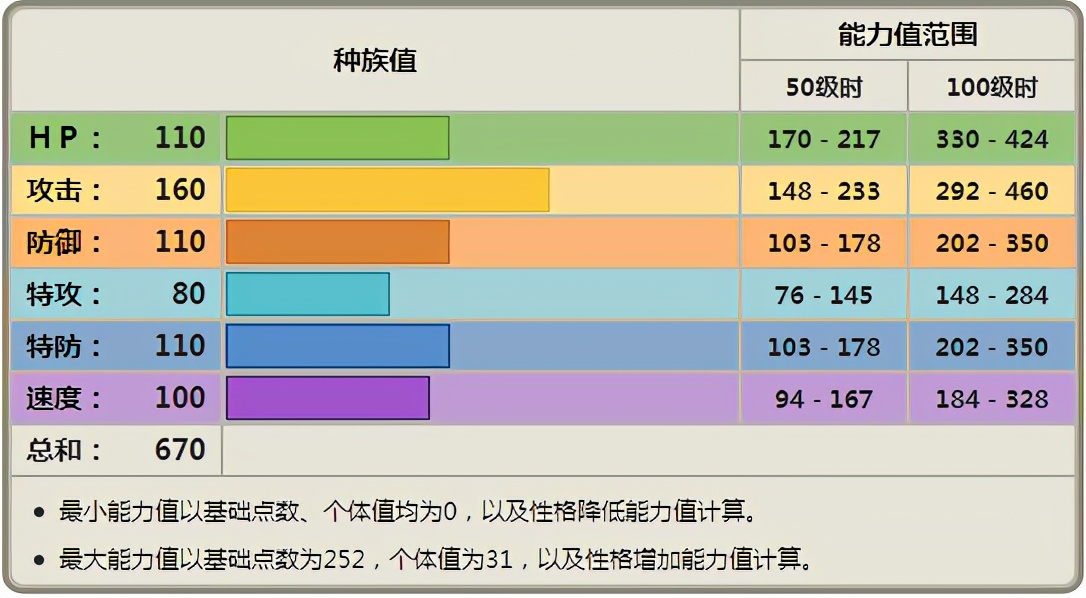 《寶可夢》雷吉奇卡斯真的是神獸恥辱？雙打的它其實是能用的