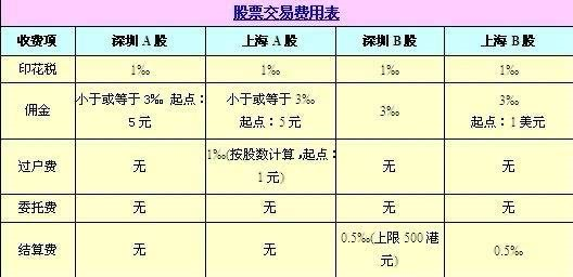 假如A股T+0，买跌停是不是就不会亏了？
