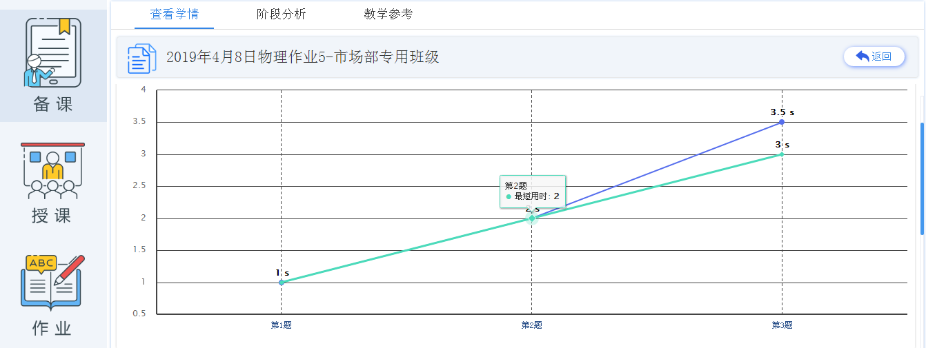 高效备课有妙招，你用对方法了吗？