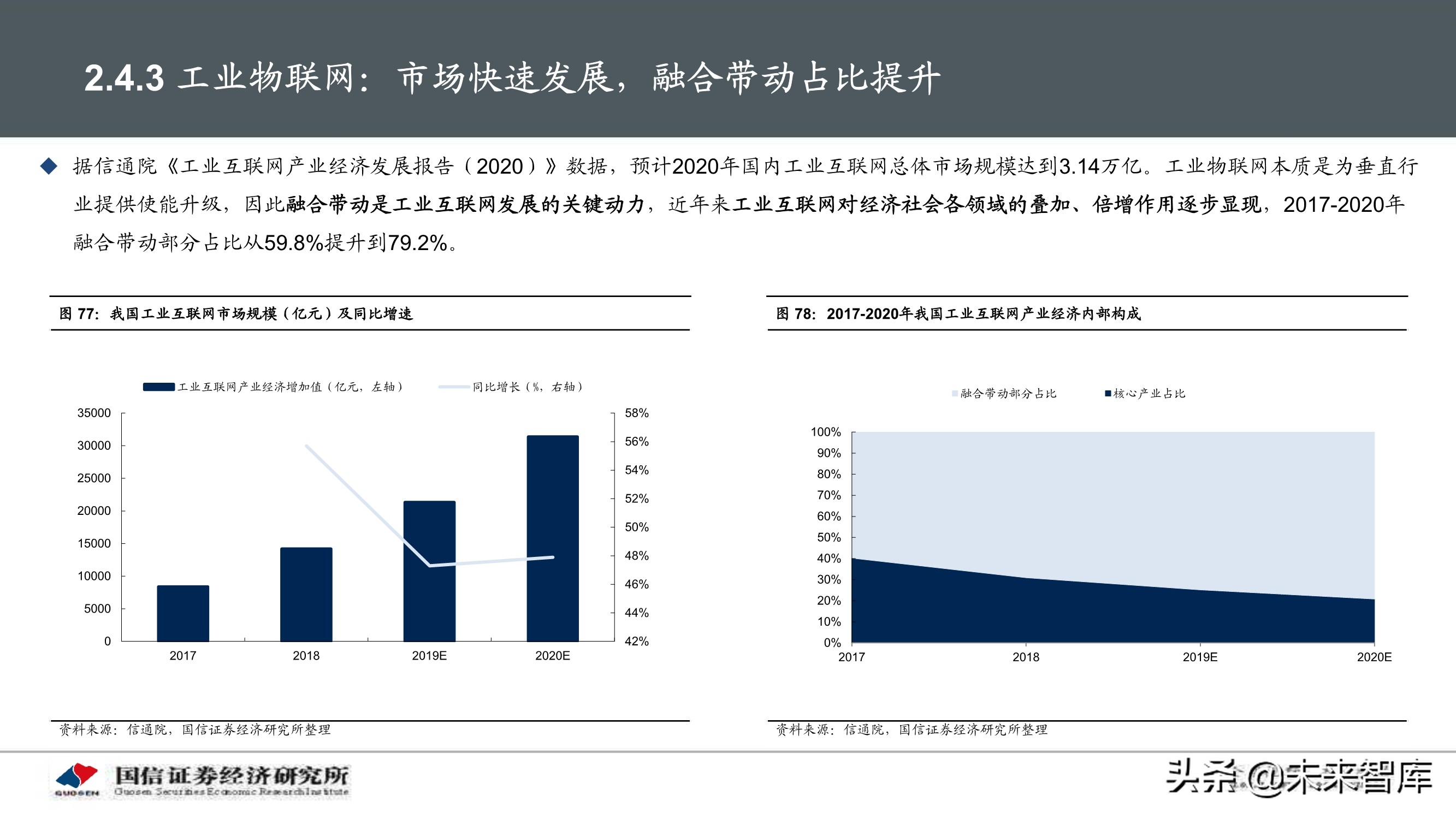 物联网产业104页深度研究报告：挖掘物联网产业投资机会