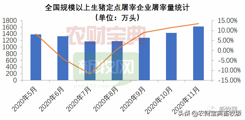 Why does price of near future pig soare? 4 big reasons are worth while and thoughtful! First half of the year or not under 15 yuan / jin ｜ foreknows 2021