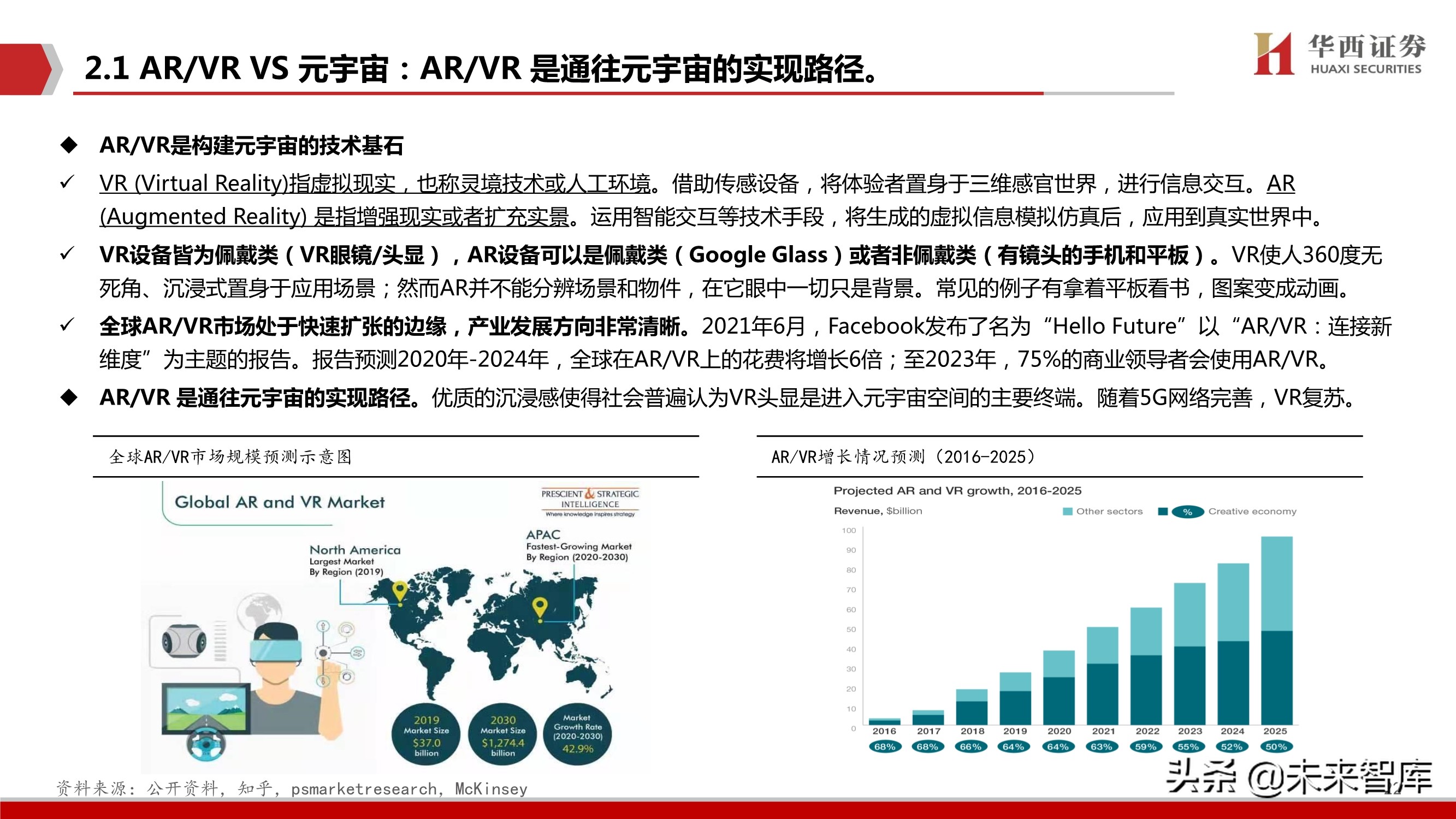 元宇宙行业深度研究报告：下一个“生态级”科技主线