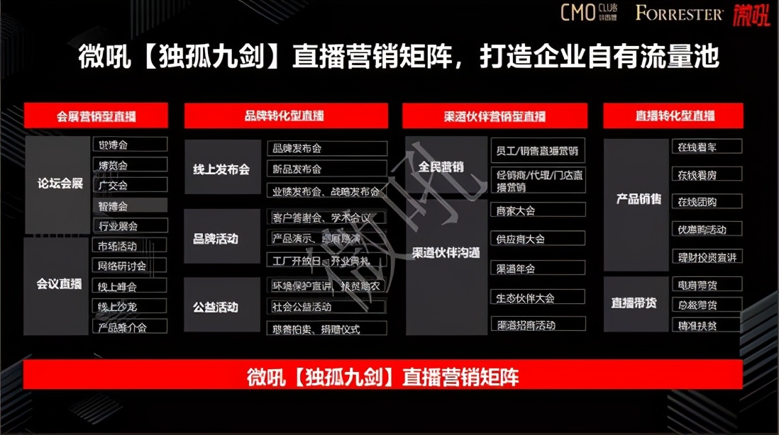 2021各品牌该如何制定企业直播营销策略