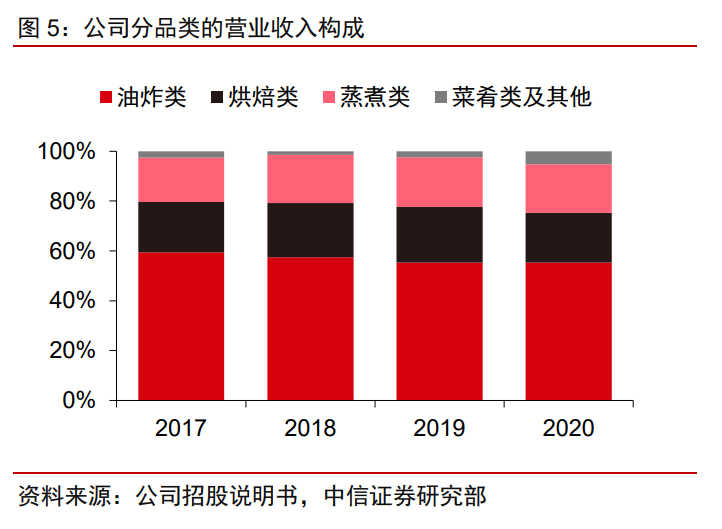 千味央厨投资价值分析报告：千滋百味，不忘厨心