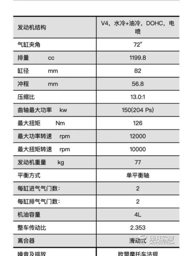 国产公升级车型盘点，谁更有可能助力我们实现公升梦想？