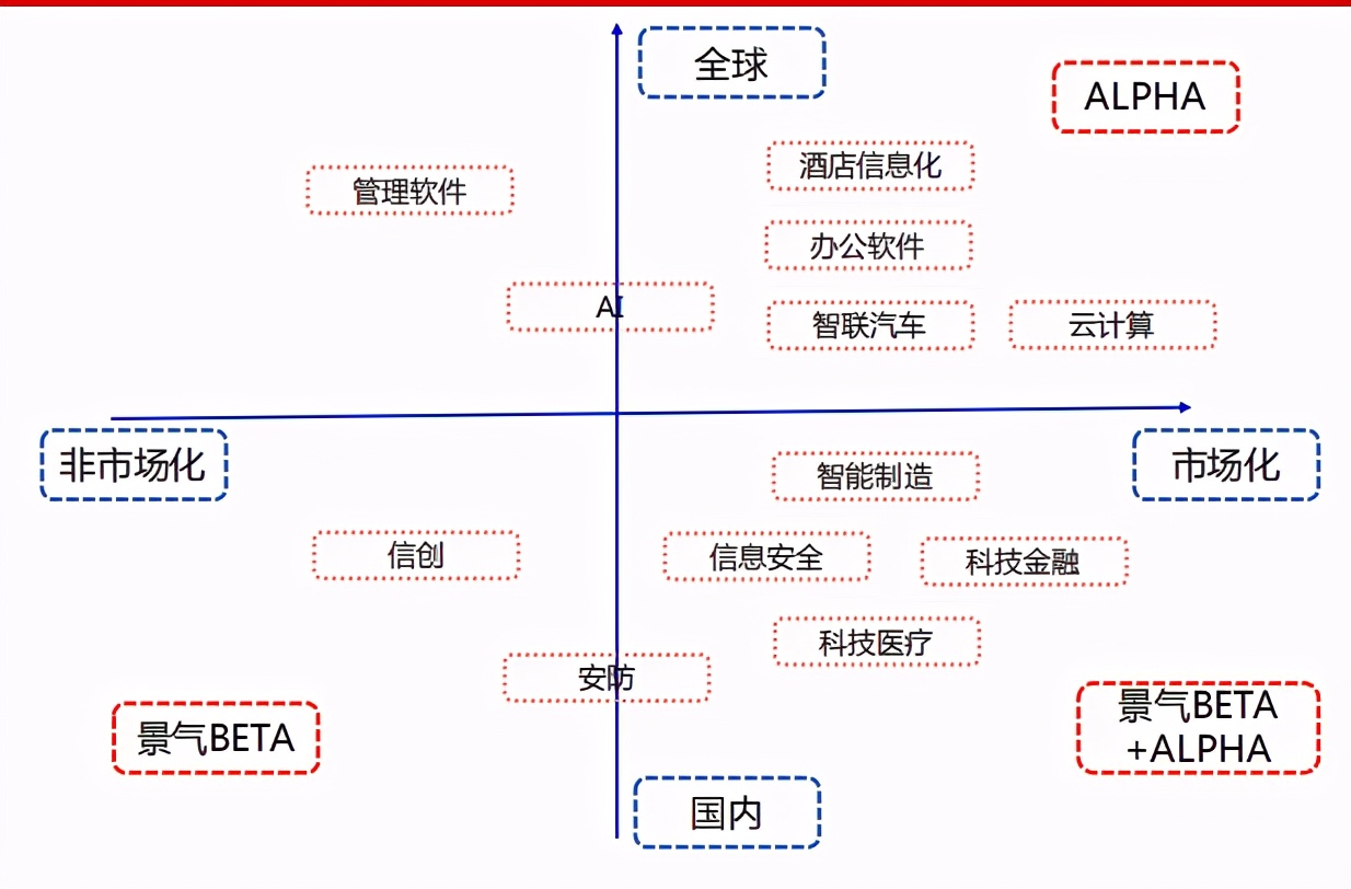 2021年计算机行业投资策略：全领域智能替代