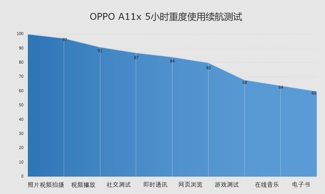 OPPO A11x评测，安卓手机就得有这些出众功能