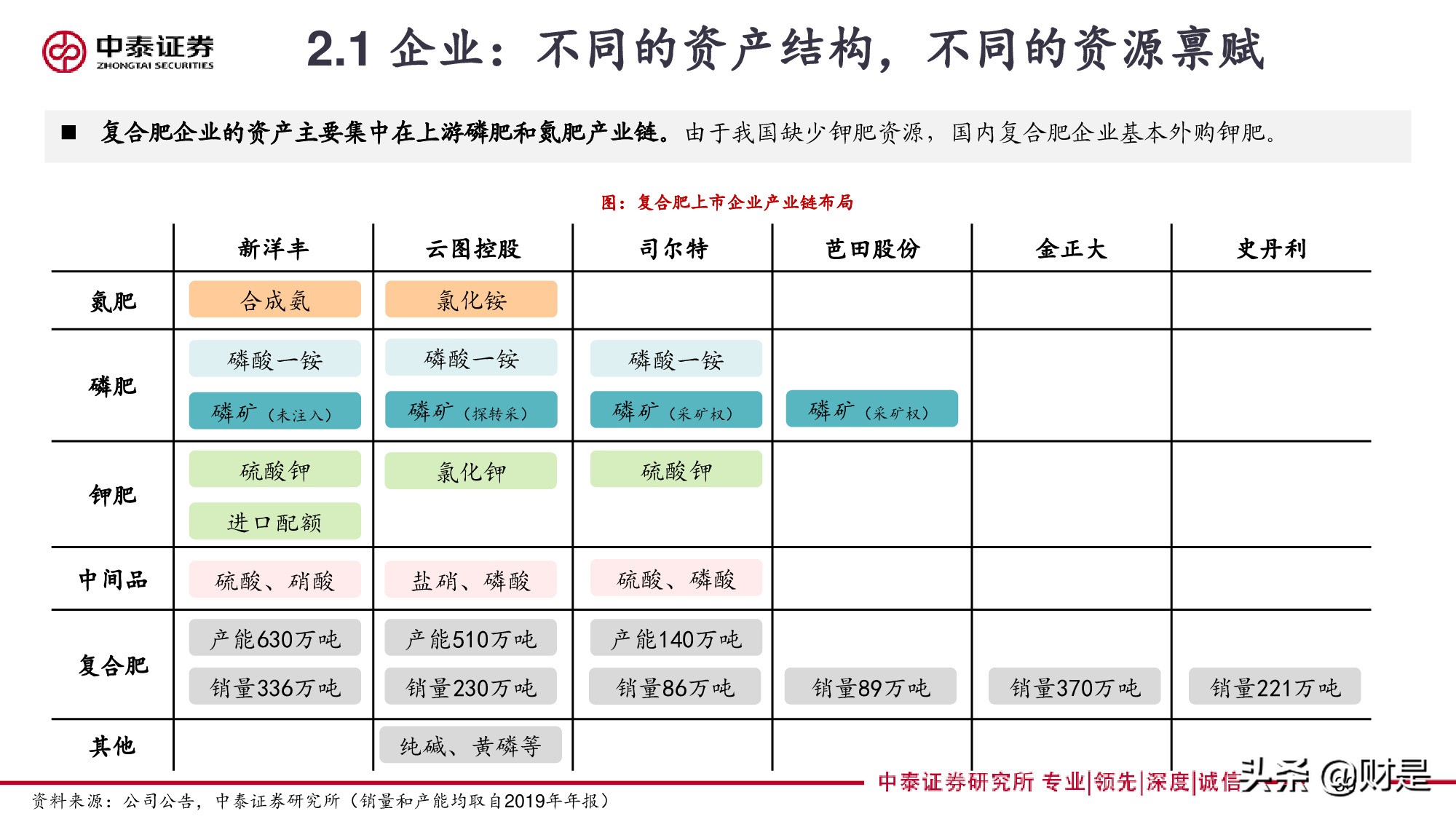 再论复合肥：景气、格局与未来