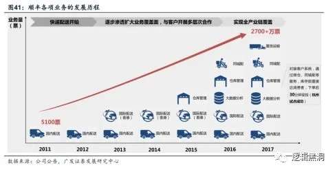 韵达，快递行业“黑马”诞生！和顺丰比，谁的