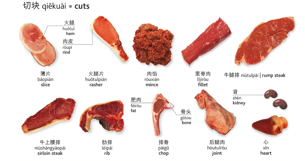 几乎所有食材的英文翻译，建议收藏！（配音标）