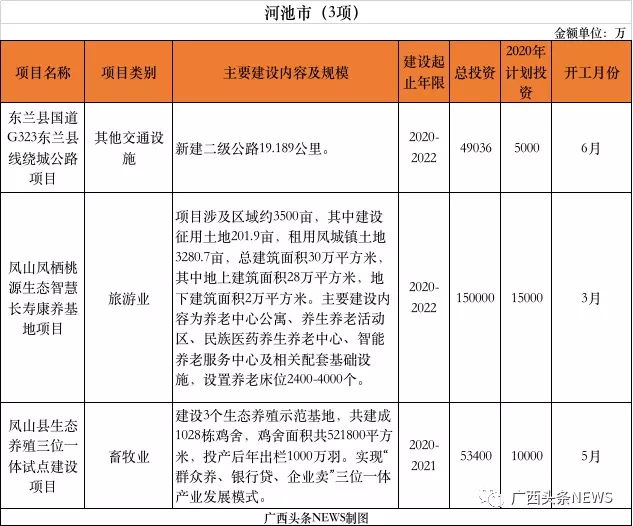 定了！广西推进385个重大项目，总投资11479.8亿元