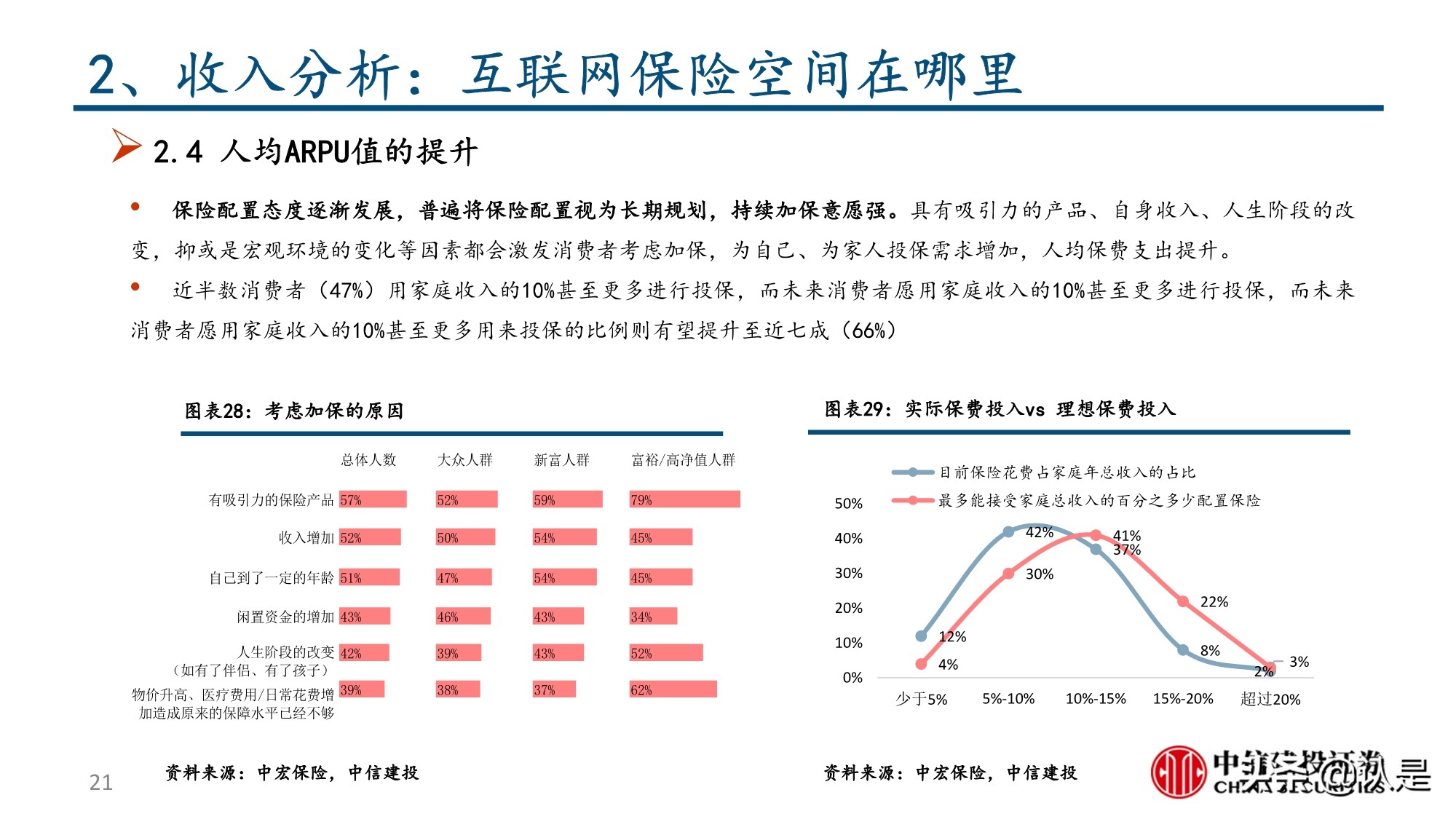 保险行业深度报告：互联网保险及保险科技的投资逻辑