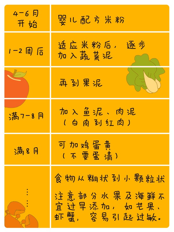 宝宝辅食添加的10个注意事项，新手妈妈早点学，喂养无压力