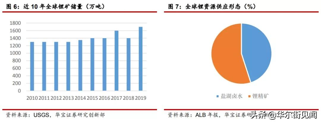 剑拔弩张的锂矿争夺战