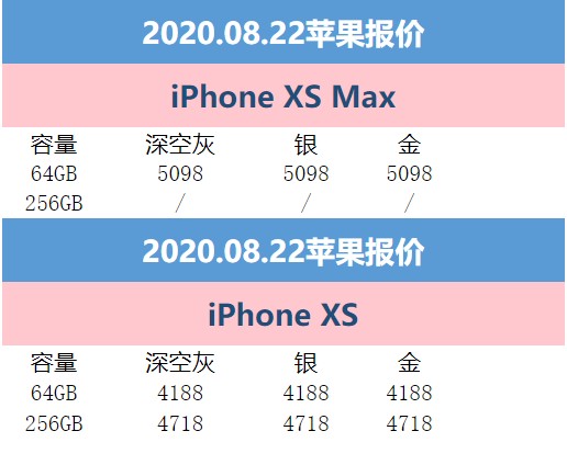8月22日苹果报价  iPhone11最少4249元下手