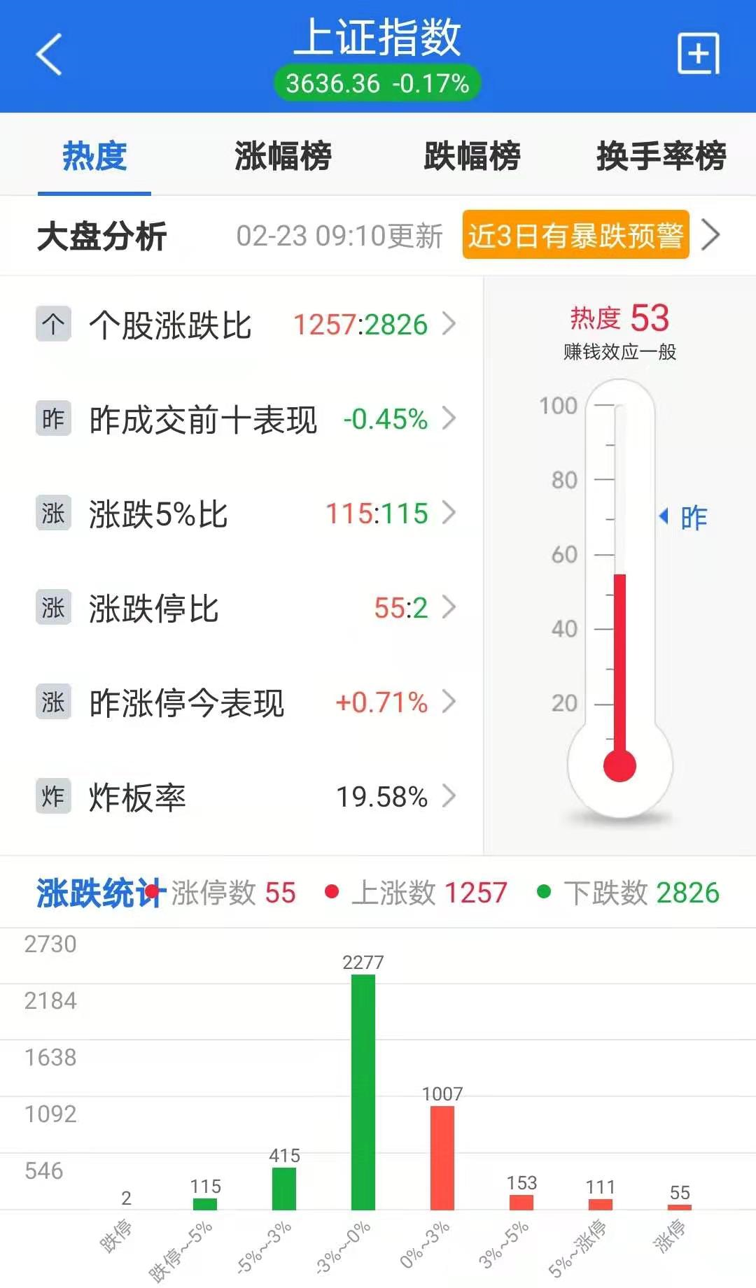 打板复盘：机构大买9千万太阳能，游资聚焦医美华东医药