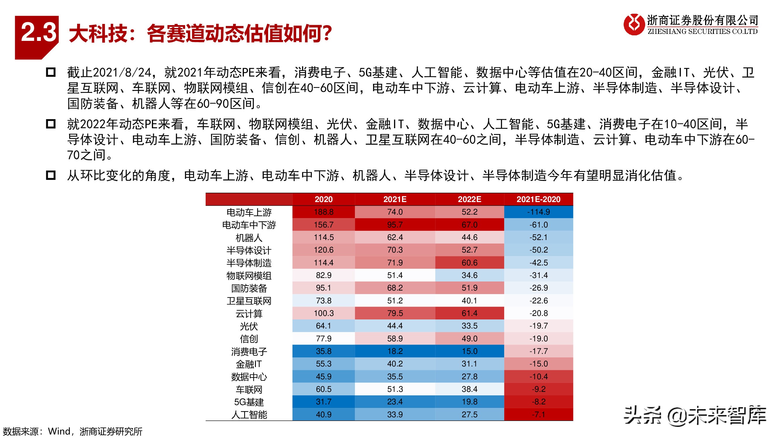A股下半年策略：秋季大决战，迎科创牛市
