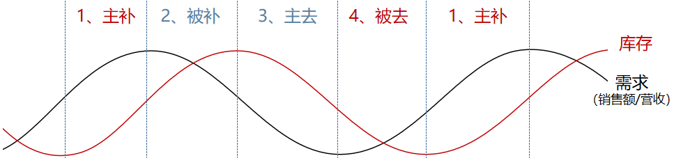 半导体行业专题（二）：第二轮“超级周期”