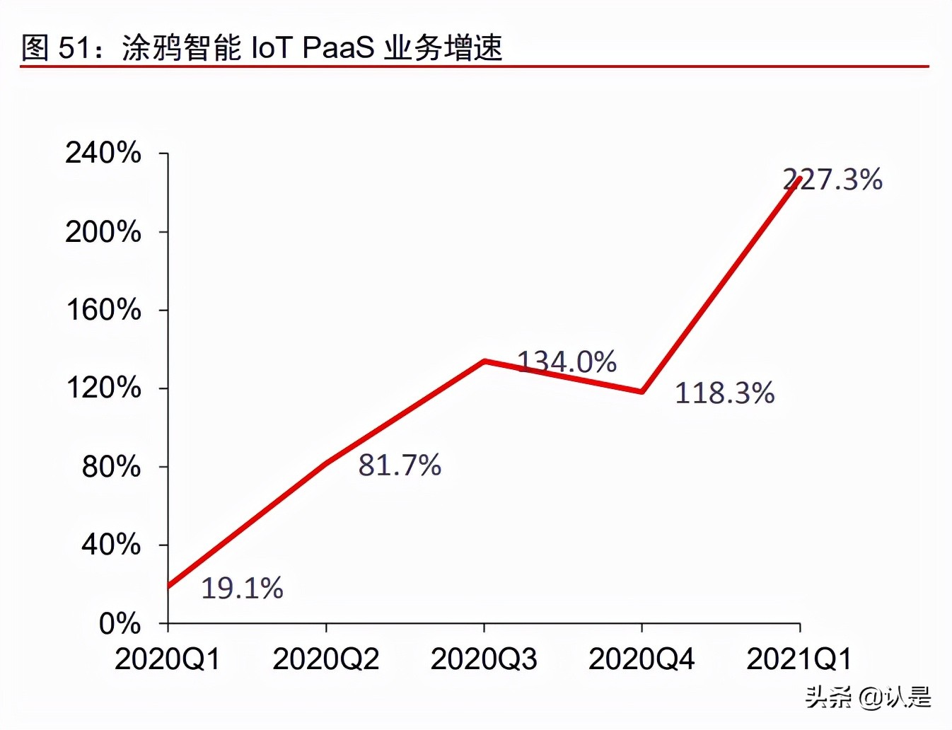 中国软件国际深度报告：鸿蒙第一大合作伙伴，受益数字化转型