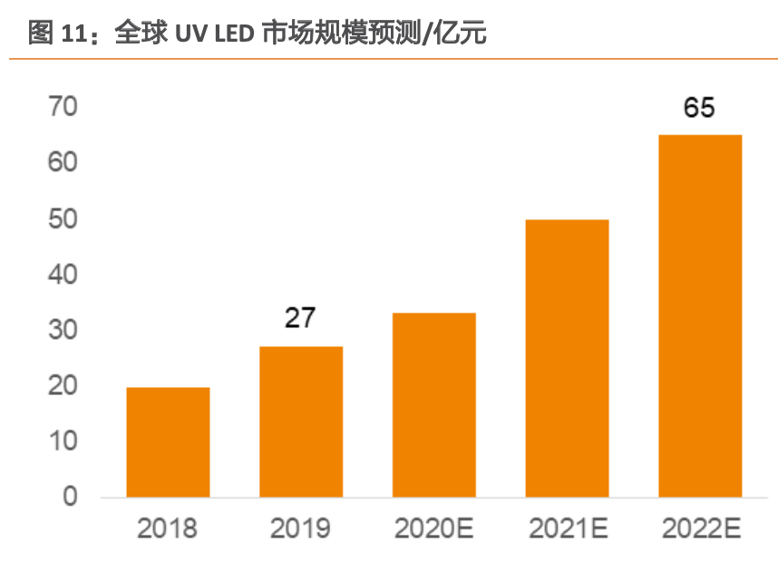 UVC半导体：新一代消毒杀菌技术，应用场景广泛