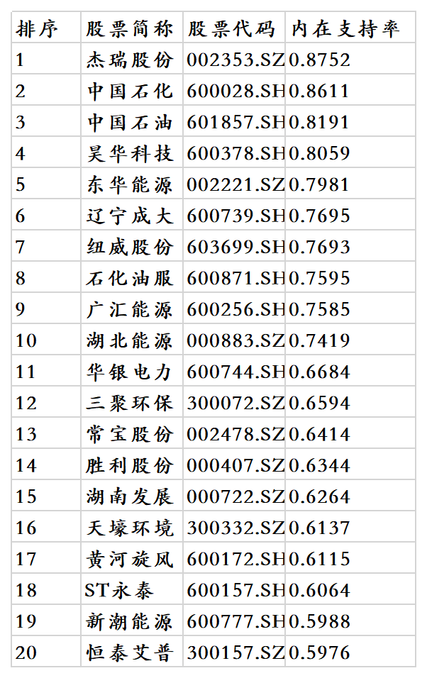 页岩气概念股的好市值公司有哪些？