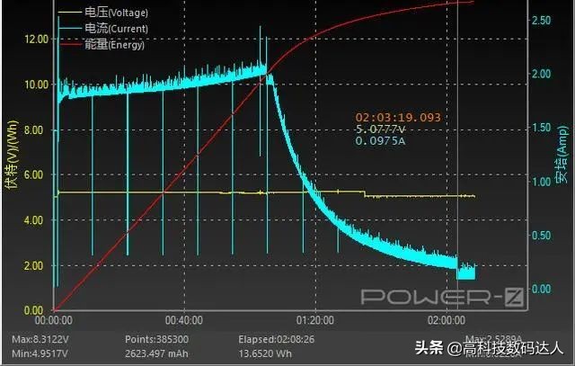 不仅仅是情怀！12499元的摩托Razr5G是怎样的体验？