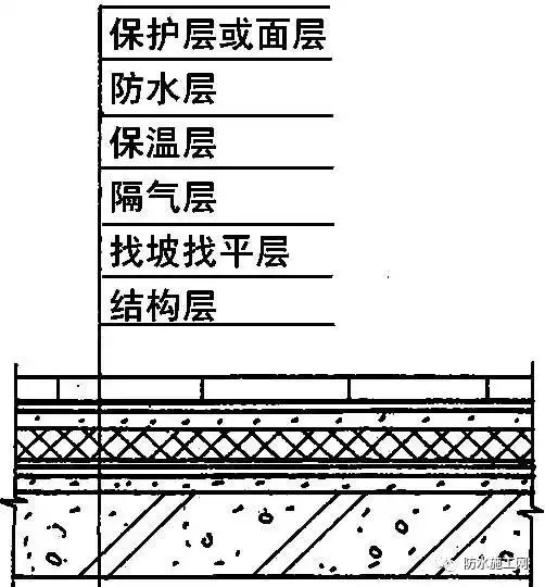 防水施工详细全面做法，看完秒变老司机