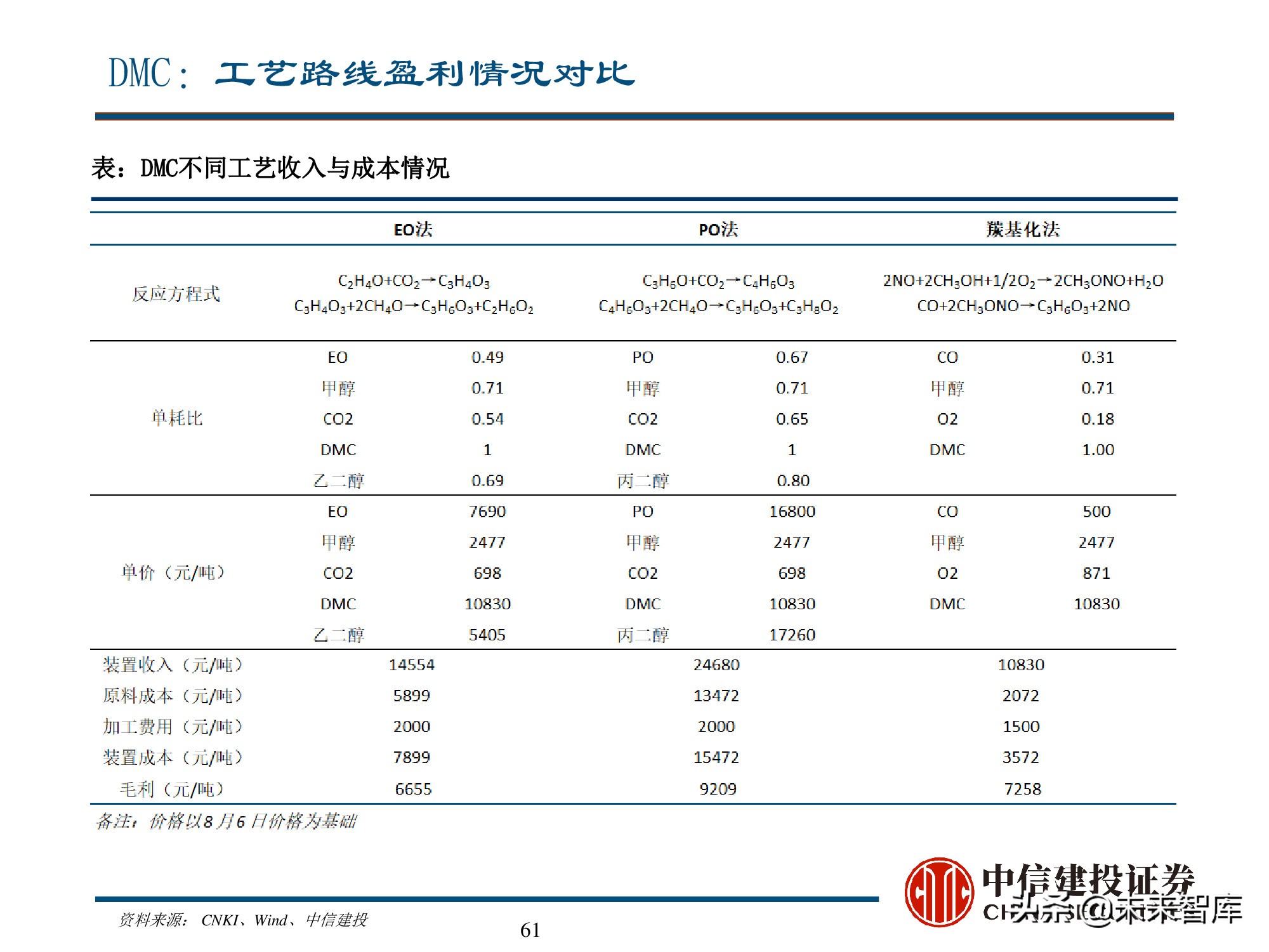 新能源材料行业深度研究报告：始于周期，赋予成长