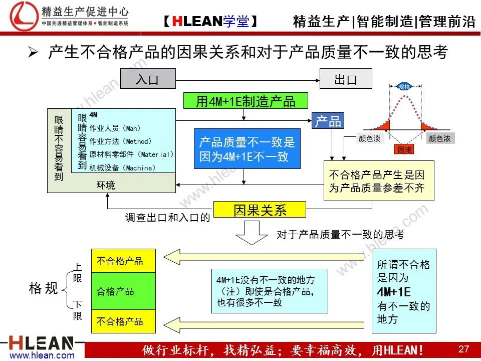 「精益学堂」TPS—丰田生产方式系列课程（四）