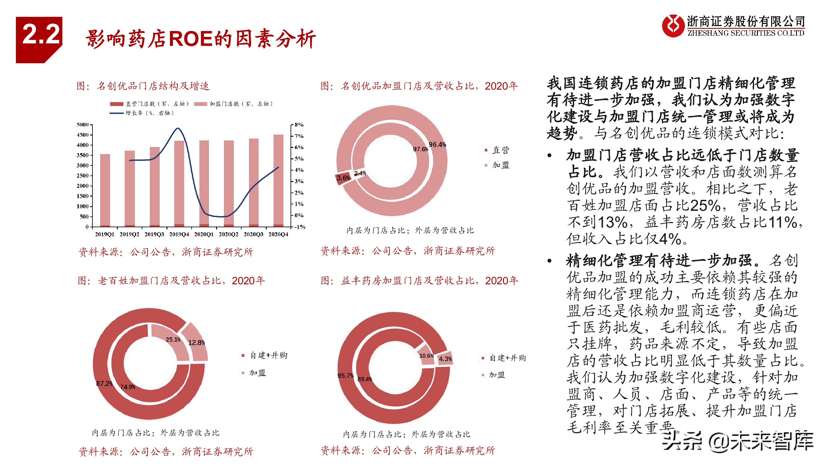 连锁药店行业投资框架：中美日比较下的深度思考