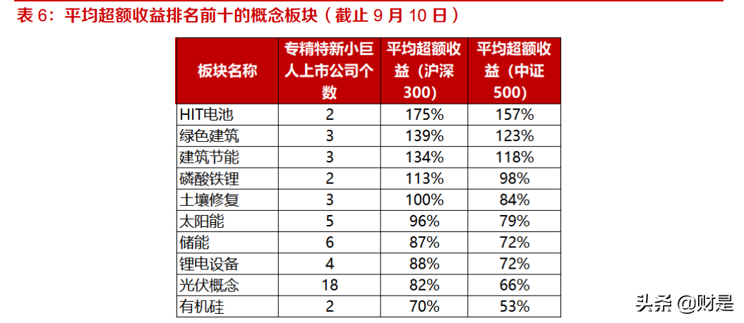 投資策略專題報告：從主題投資角度思考專精特新