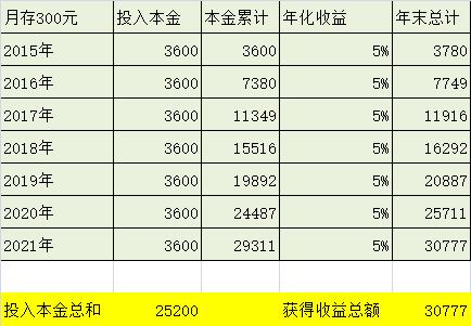 年轻人至少要有两份工作