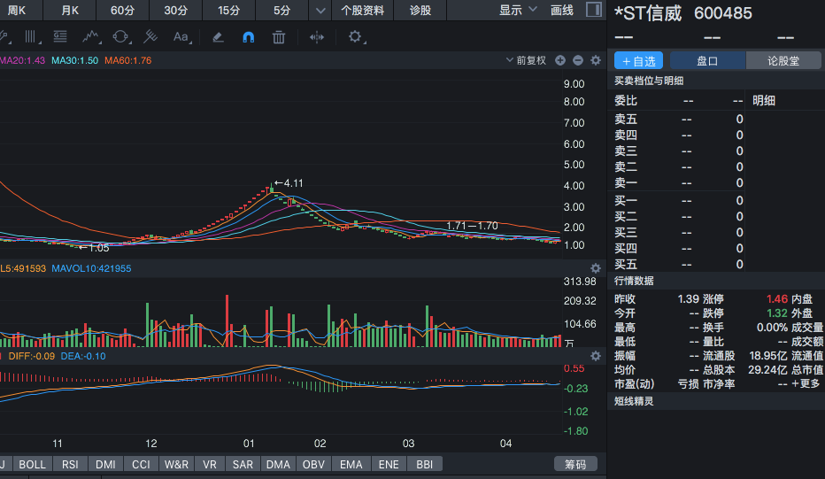 巨亏184亿，面临退市！五年前市值2000亿，如今暴