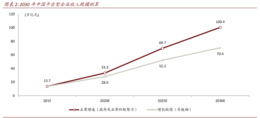 平台型经济体深度解析：垄断颠覆何以监管，前世今生怎映来世